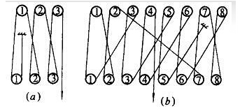 起重滑車(chē)?yán)@線圖