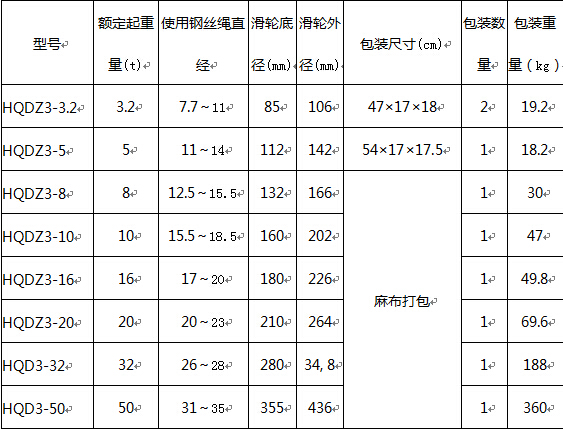 吊環(huán)三輪閉口起重滑車參數(shù)表