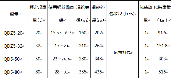 吊環(huán)五輪閉口起重滑車(chē)參數(shù)表