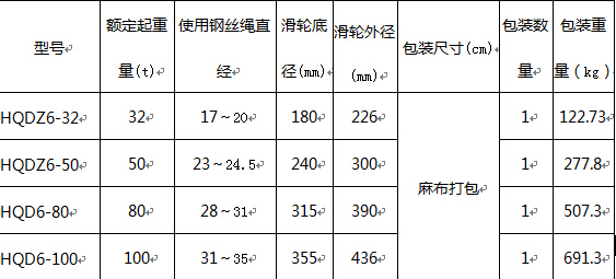 吊環(huán)六輪閉口起重滑車參數(shù)表