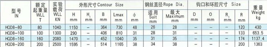 吊環(huán)八輪閉口起重滑車(chē)參數(shù)表